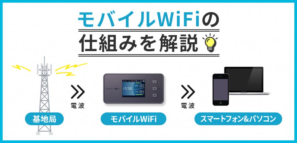 ポケットWiFi・モバイルWiFiが繋がる仕組み