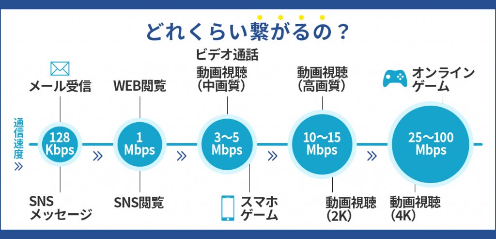 ポケット wi fi ラグ 安い