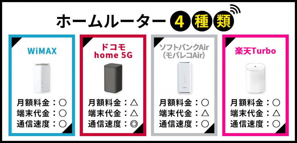 ホームルーター(置くだけWiFi)安くておすすめ5社比較！無制限に使える