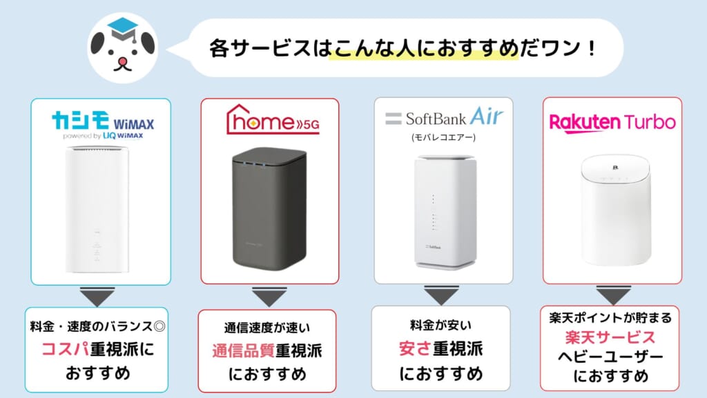 目的別おすすめホームルーター