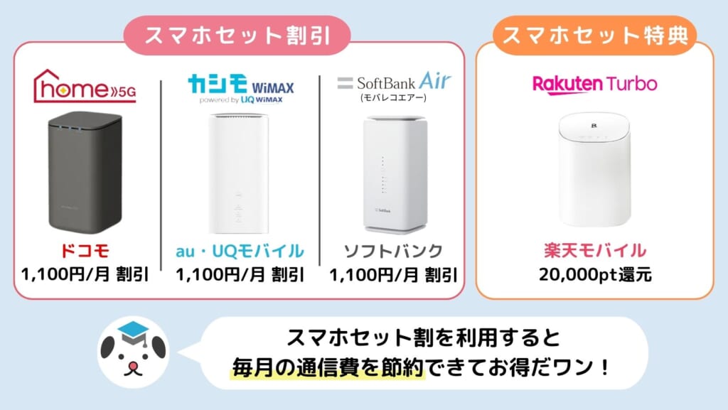 ホームルーター　スマホセット割