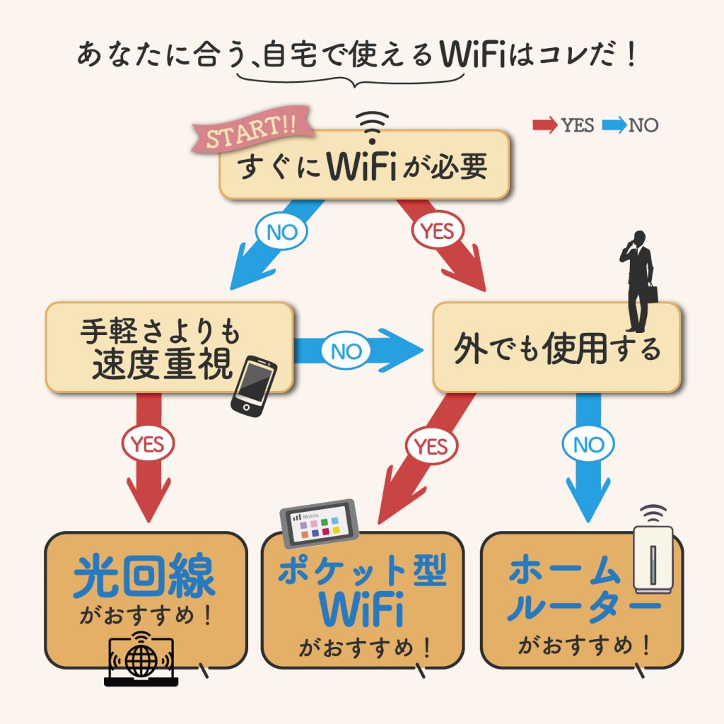 自宅WiFiおすすめ10選！工事不要・速いWiFi【2024年6月】 ｜ カシワン