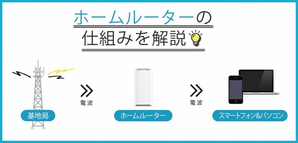 コンセントに挿すだけWiFiとは？メリット・デメリットやおすすめ回線 ...