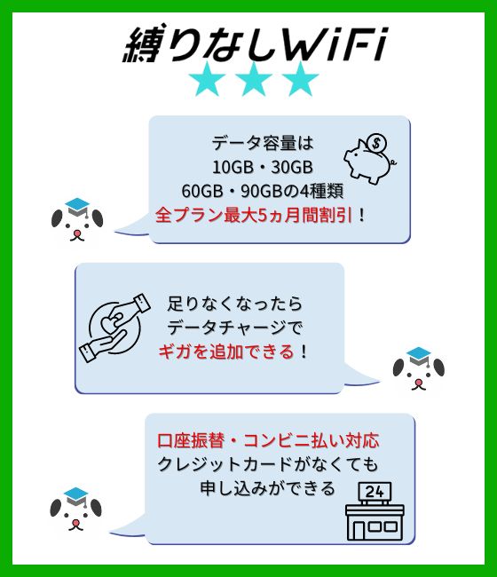 縛りなしWiFi