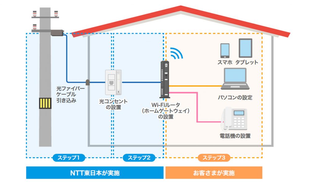 工事内容