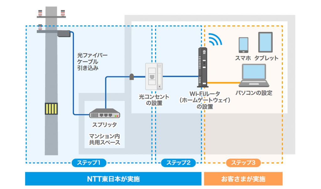 工事内容