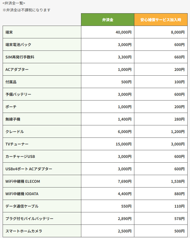 弁済金一覧