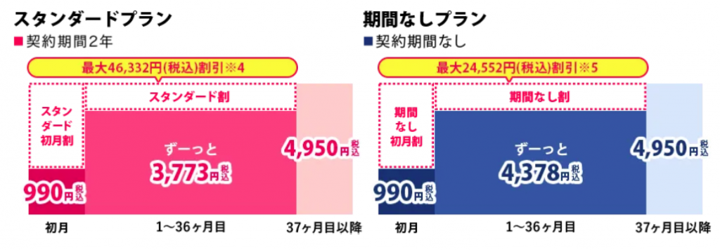 BIGLOBE WiMAX　月額割引