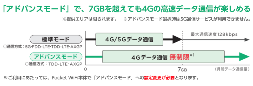 ワイモバイル_アドバンスオプション